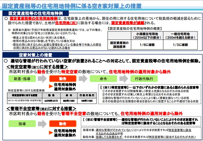 固定資産税の特例