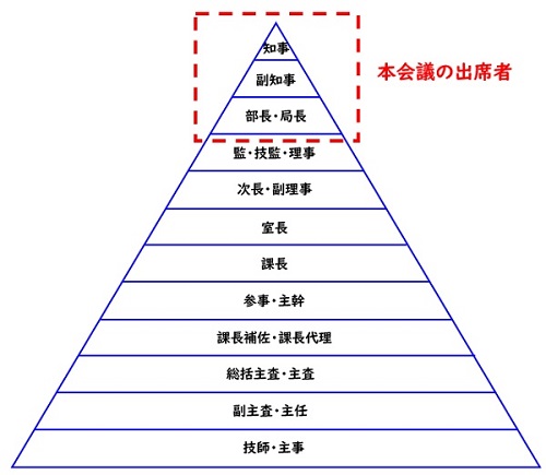 本会議の出席者