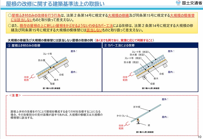 屋根改修の取り扱い