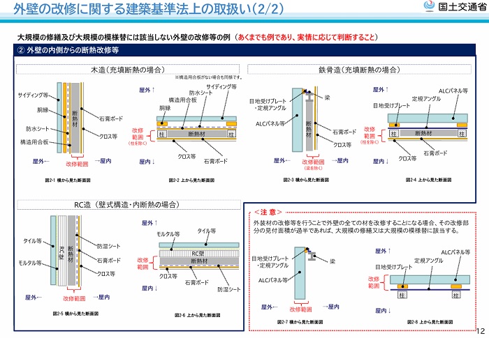 外壁改修の取り扱い