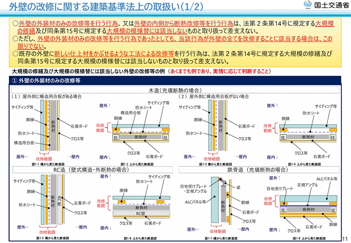 外壁改修の取り扱い