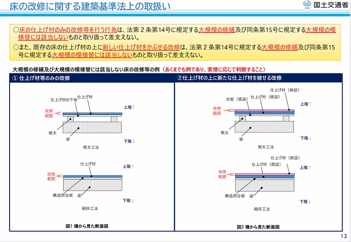 床改修の取り扱い